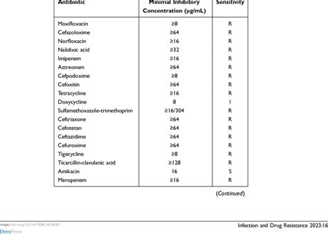 enterobacter aerogenes test results|Enterobacter aerogenes and Enterobacter cloacae; .